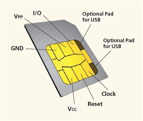 SIM Cards (Explained) 